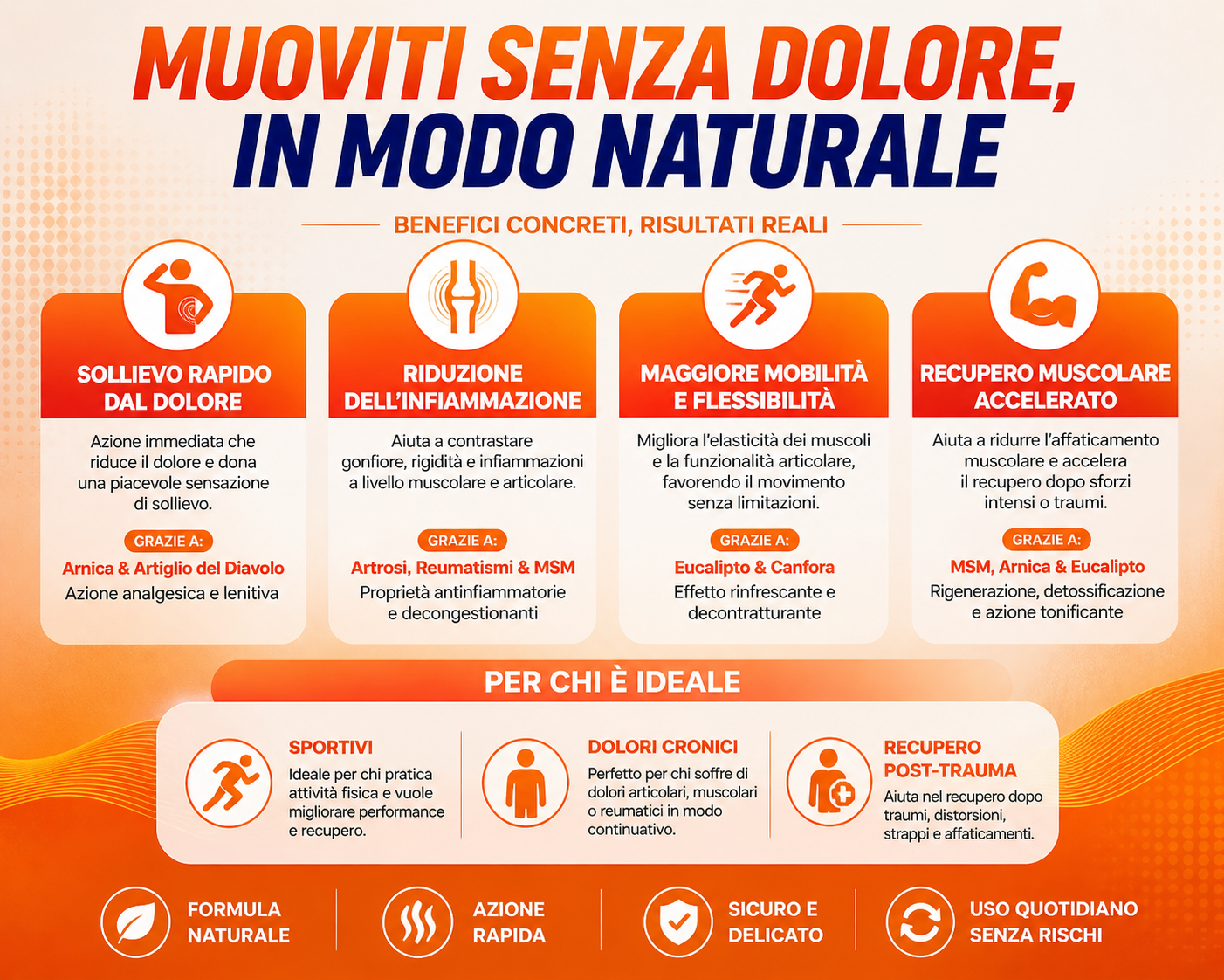 Flex Rub Crema Antidolore Naturale 100ml – Scorta 2 Confezioni